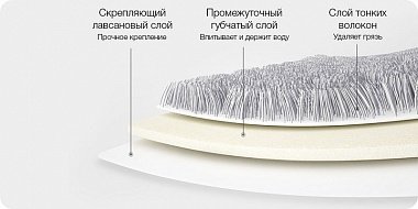 картинка Швабра вращающаяся c ведром Yijie (YD-02) от Дисконт "Революция цен"